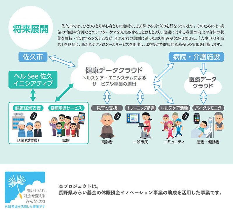 世界最高健康都市へ向けた実践的プロジェクト