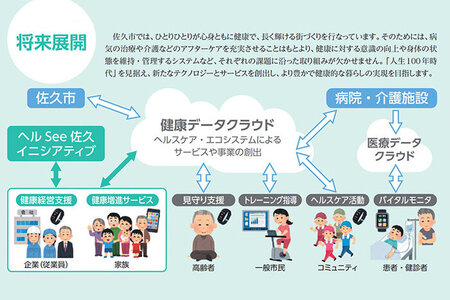 世界最高健康都市へ向けた実践的プロジェクト